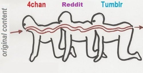 The meme is a simple drawing of a person sitting on a couch with a surprised expression. The text "4chan, Reddit, Tumblr" is written above the person's head, implying that they are experiencing a sudden realization or shock. The image is a humorous take on the idea of someone discovering a new and unexpected thing.